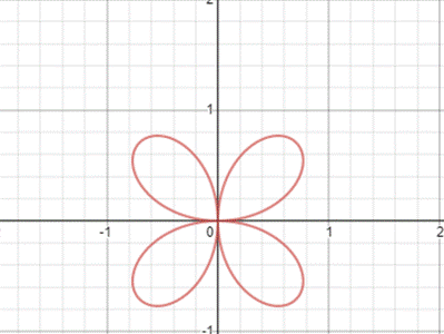 Precalculus: Mathematics for Calculus - 6th Edition, Chapter 8.2, Problem 53E , additional homework tip  1