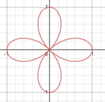 Precalculus: Mathematics for Calculus - 6th Edition, Chapter 8.2, Problem 54E , additional homework tip  1