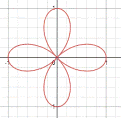 Precalculus: Mathematics for Calculus - 6th Edition, Chapter 8.2, Problem 54E , additional homework tip  2