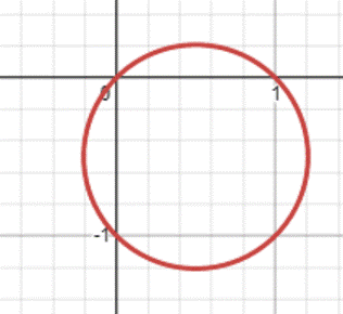 Precalculus: Mathematics for Calculus - 6th Edition, Chapter 8.2, Problem 55E , additional homework tip  1