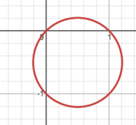 Precalculus: Mathematics for Calculus - 6th Edition, Chapter 8.2, Problem 55E , additional homework tip  2