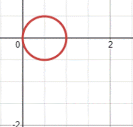 Precalculus: Mathematics for Calculus - 6th Edition, Chapter 8.2, Problem 56E , additional homework tip  1