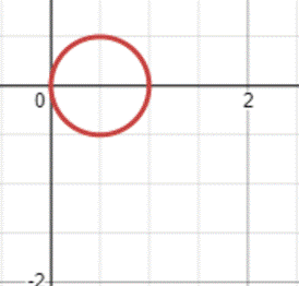 Precalculus: Mathematics for Calculus - 6th Edition, Chapter 8.2, Problem 56E , additional homework tip  2