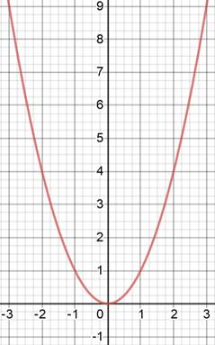 Precalculus: Mathematics for Calculus - 6th Edition, Chapter 8.2, Problem 58E , additional homework tip  1