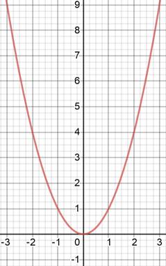 Precalculus: Mathematics for Calculus - 6th Edition, Chapter 8.2, Problem 58E , additional homework tip  2