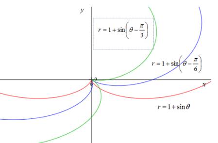 Precalculus: Mathematics for Calculus - 6th Edition, Chapter 8.2, Problem 61E 