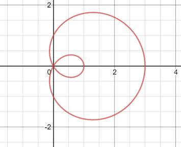 Precalculus: Mathematics for Calculus - 6th Edition, Chapter 8.2, Problem 6E , additional homework tip  1