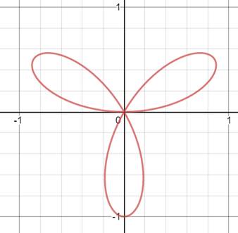 Precalculus: Mathematics for Calculus - 6th Edition, Chapter 8.2, Problem 7E , additional homework tip  1