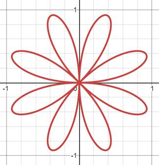 Precalculus: Mathematics for Calculus - 6th Edition, Chapter 8.2, Problem 8E , additional homework tip  1