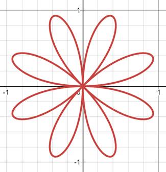 Precalculus: Mathematics for Calculus - 6th Edition, Chapter 8.2, Problem 8E , additional homework tip  2