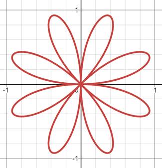 Precalculus: Mathematics for Calculus - 6th Edition, Chapter 8.2, Problem 8E , additional homework tip  3