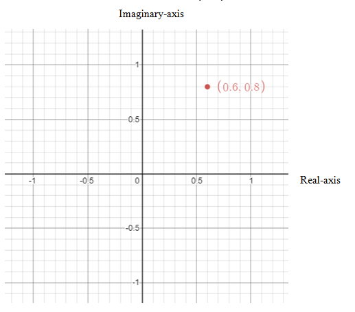 Precalculus: Mathematics for Calculus - 6th Edition, Chapter 8.3, Problem 13E 