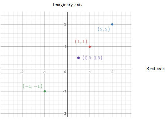 Precalculus: Mathematics for Calculus - 6th Edition, Chapter 8.3, Problem 15E 