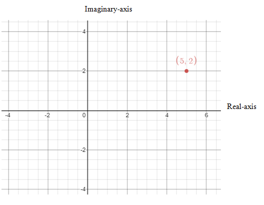 Precalculus: Mathematics for Calculus - 6th Edition, Chapter 8.3, Problem 9E 