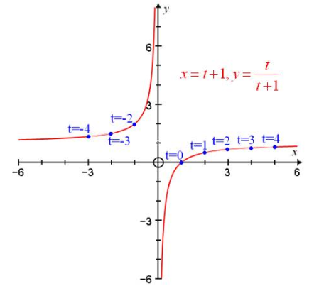 Precalculus: Mathematics for Calculus - 6th Edition, Chapter 8.4, Problem 10E 