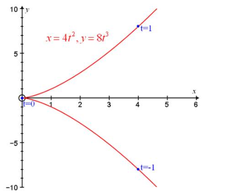 Precalculus: Mathematics for Calculus - 6th Edition, Chapter 8.4, Problem 11E 