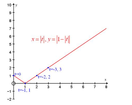 Precalculus: Mathematics for Calculus - 6th Edition, Chapter 8.4, Problem 12E , additional homework tip  1