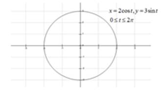 Precalculus: Mathematics for Calculus - 6th Edition, Chapter 8.4, Problem 14E , additional homework tip  1