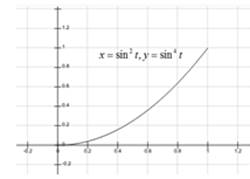 Precalculus: Mathematics for Calculus - 6th Edition, Chapter 8.4, Problem 15E , additional homework tip  1