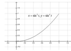 Precalculus: Mathematics for Calculus - 6th Edition, Chapter 8.4, Problem 15E , additional homework tip  2