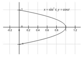 Precalculus: Mathematics for Calculus - 6th Edition, Chapter 8.4, Problem 16E , additional homework tip  1