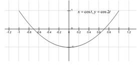 Precalculus: Mathematics for Calculus - 6th Edition, Chapter 8.4, Problem 17E , additional homework tip  1