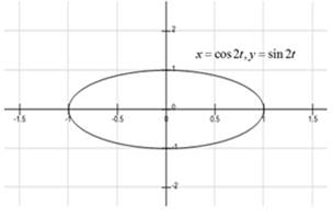 Precalculus: Mathematics for Calculus - 6th Edition, Chapter 8.4, Problem 18E , additional homework tip  1