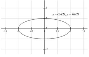 Precalculus: Mathematics for Calculus - 6th Edition, Chapter 8.4, Problem 18E , additional homework tip  2