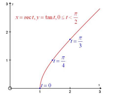 Precalculus: Mathematics for Calculus - 6th Edition, Chapter 8.4, Problem 19E , additional homework tip  1