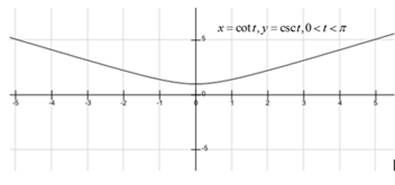 Precalculus: Mathematics for Calculus - 6th Edition, Chapter 8.4, Problem 20E , additional homework tip  1