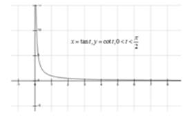 Precalculus: Mathematics for Calculus - 6th Edition, Chapter 8.4, Problem 21E , additional homework tip  1