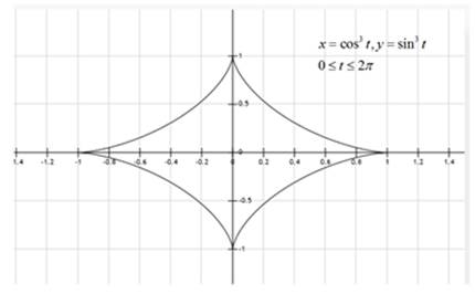 Precalculus: Mathematics for Calculus - 6th Edition, Chapter 8.4, Problem 24E 