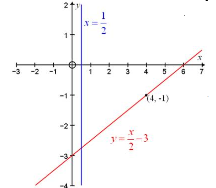 Precalculus: Mathematics for Calculus - 6th Edition, Chapter 8.4, Problem 29E 