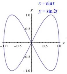 Precalculus: Mathematics for Calculus - 6th Edition, Chapter 8.4, Problem 38E , additional homework tip  1