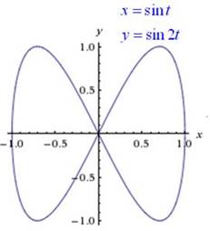 Precalculus: Mathematics for Calculus - 6th Edition, Chapter 8.4, Problem 38E , additional homework tip  2