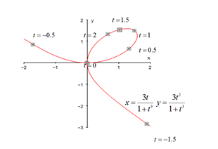 Precalculus: Mathematics for Calculus - 6th Edition, Chapter 8.4, Problem 39E , additional homework tip  1