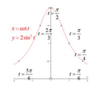 Precalculus: Mathematics for Calculus - 6th Edition, Chapter 8.4, Problem 40E , additional homework tip  1