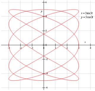 Precalculus: Mathematics for Calculus - 6th Edition, Chapter 8.4, Problem 45E , additional homework tip  1