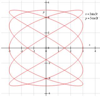 Precalculus: Mathematics for Calculus - 6th Edition, Chapter 8.4, Problem 45E , additional homework tip  2