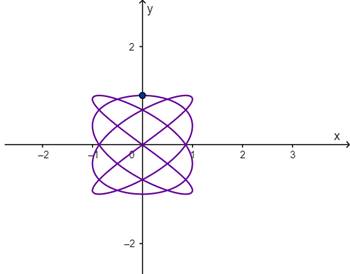 Precalculus: Mathematics for Calculus - 6th Edition, Chapter 8.4, Problem 46E 