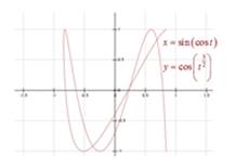 Precalculus: Mathematics for Calculus - 6th Edition, Chapter 8.4, Problem 47E , additional homework tip  1