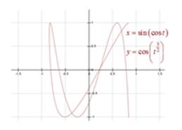 Precalculus: Mathematics for Calculus - 6th Edition, Chapter 8.4, Problem 47E , additional homework tip  2