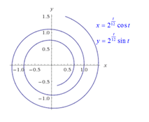 Precalculus: Mathematics for Calculus - 6th Edition, Chapter 8.4, Problem 49E , additional homework tip  1