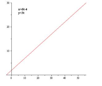 Precalculus: Mathematics for Calculus - 6th Edition, Chapter 8.4, Problem 4E 