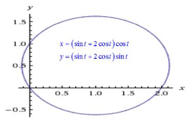 Precalculus: Mathematics for Calculus - 6th Edition, Chapter 8.4, Problem 50E , additional homework tip  1