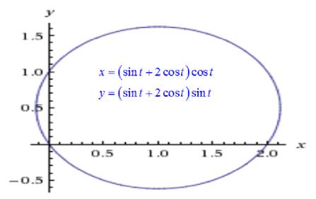 Precalculus: Mathematics for Calculus - 6th Edition, Chapter 8.4, Problem 50E , additional homework tip  2