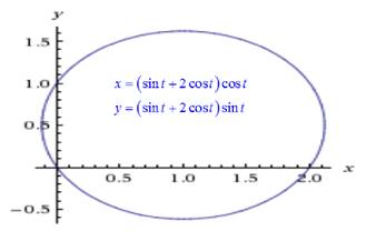 Precalculus: Mathematics for Calculus - 6th Edition, Chapter 8.4, Problem 50E , additional homework tip  3