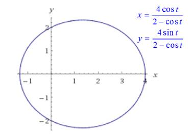 Precalculus: Mathematics for Calculus - 6th Edition, Chapter 8.4, Problem 51E , additional homework tip  1