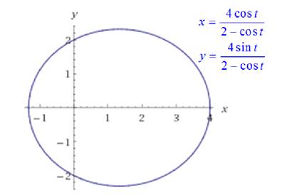 Precalculus: Mathematics for Calculus - 6th Edition, Chapter 8.4, Problem 51E , additional homework tip  3