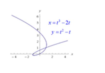 Precalculus: Mathematics for Calculus - 6th Edition, Chapter 8.4, Problem 53E , additional homework tip  1